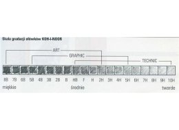 OŁÓWEK KOH I NOOR SERIA 1500