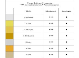 COLOURS 500 ML FARBY AKRYLOWE METALICZNE RENESANS 